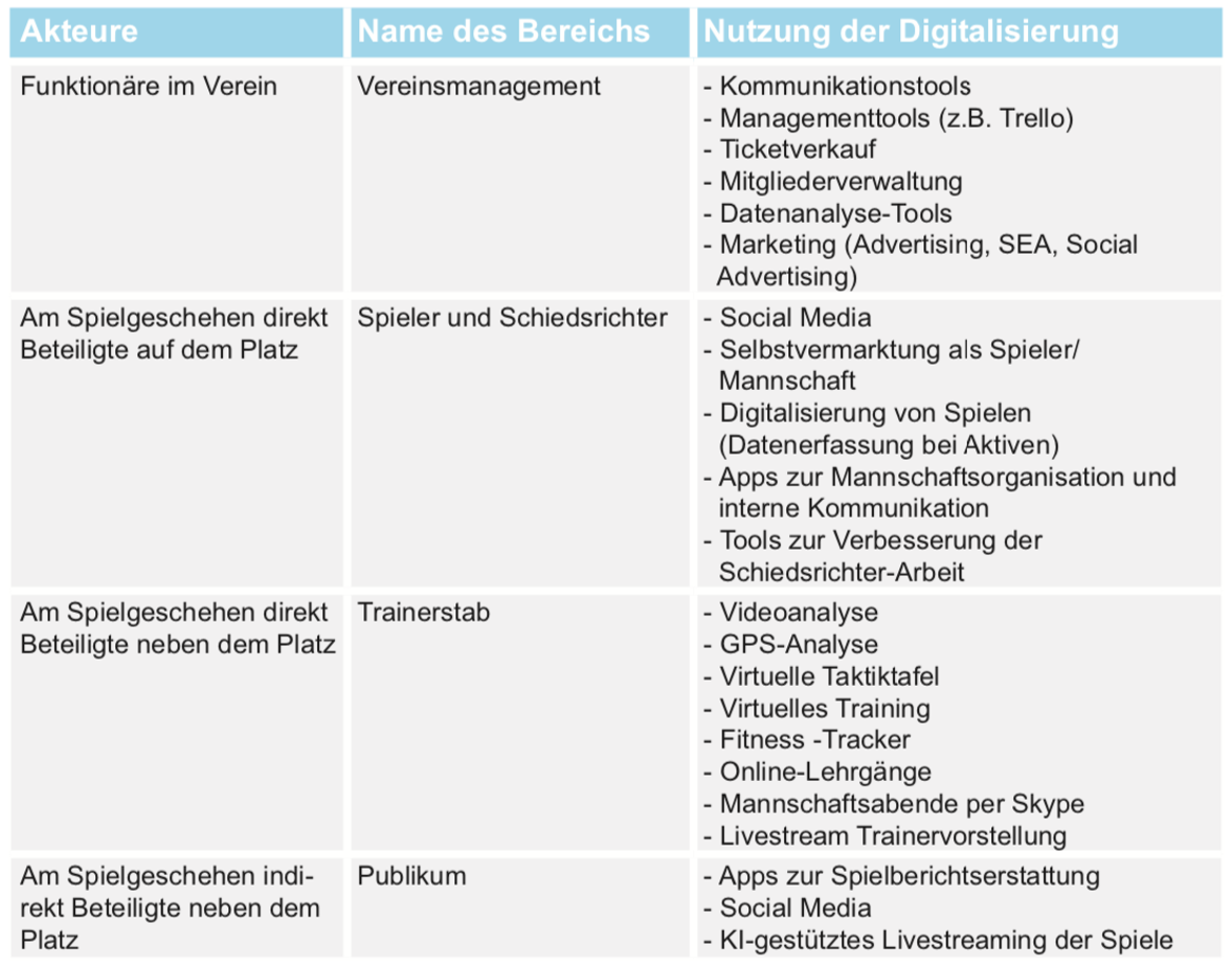 Gemeinsame Umfrage mit der Hochschule München