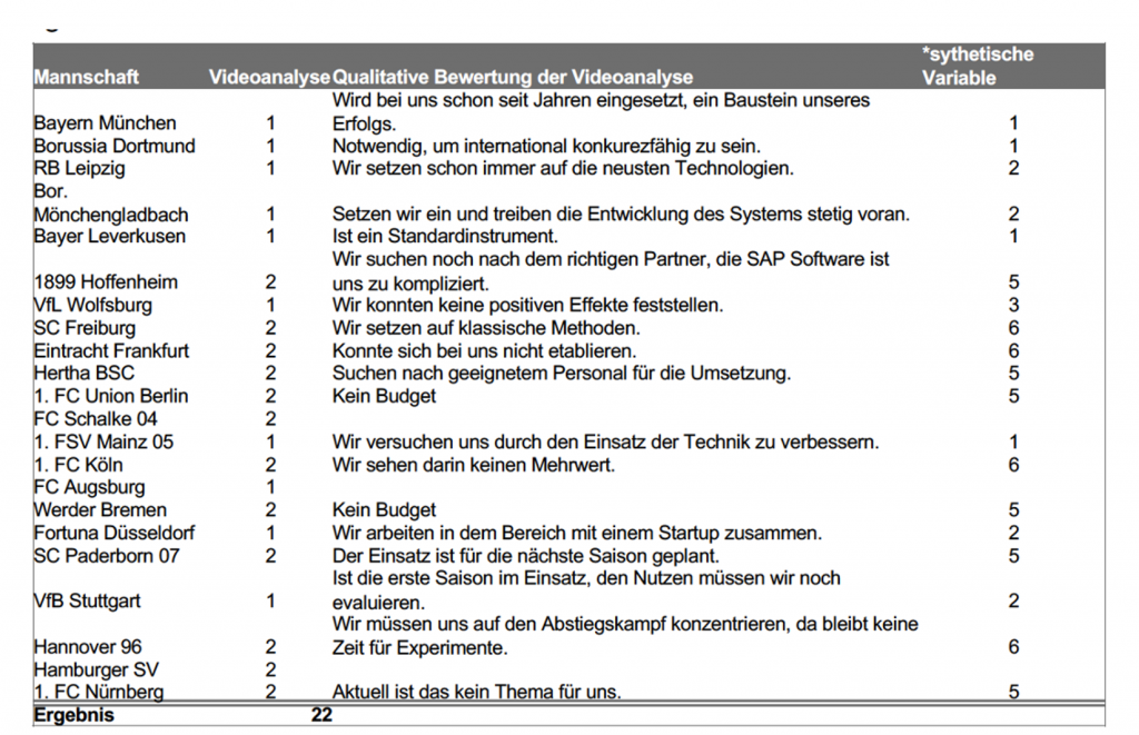 Datenauswertung mit Excel